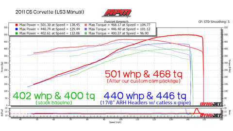 Stage 2 Performance Package (2005-2013 Chevrolet Corvette C6)
